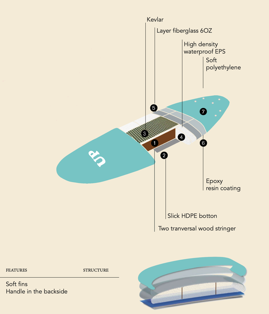 SURFBOARD SOFT BIG UP 8'0 PINK