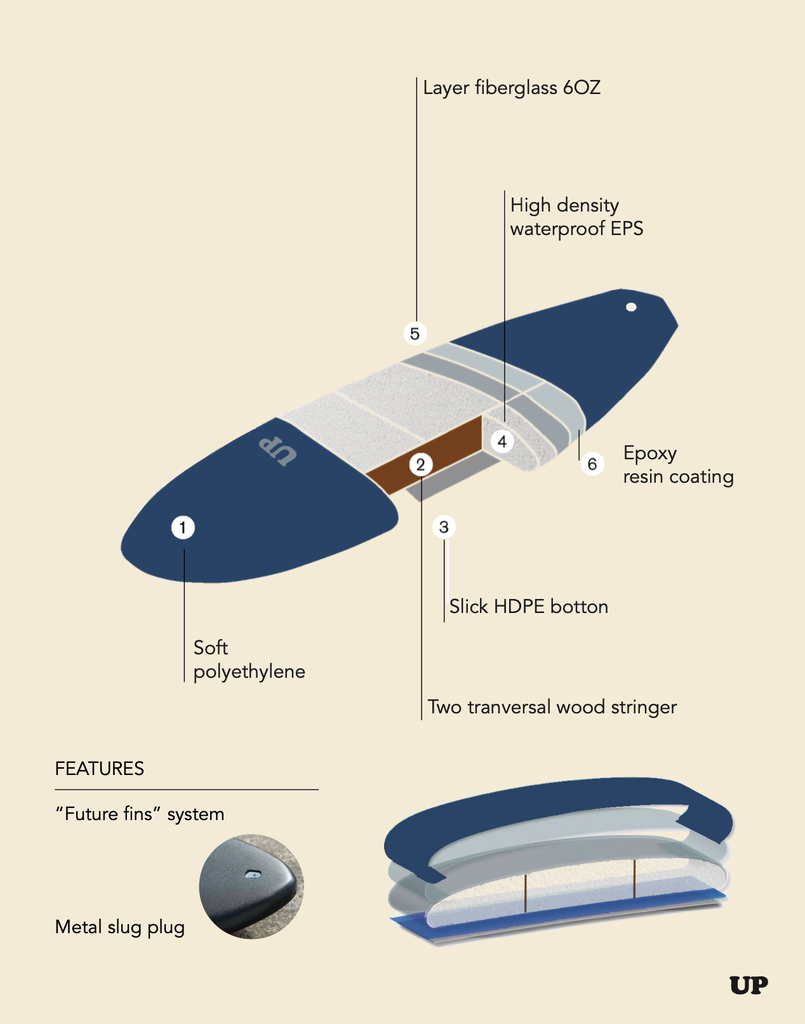 SURFBOARD UP BLADE 6'6 NAVY